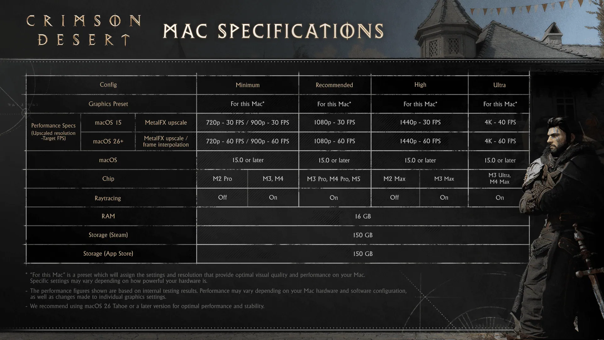 Crimson Desert Mac Specifications